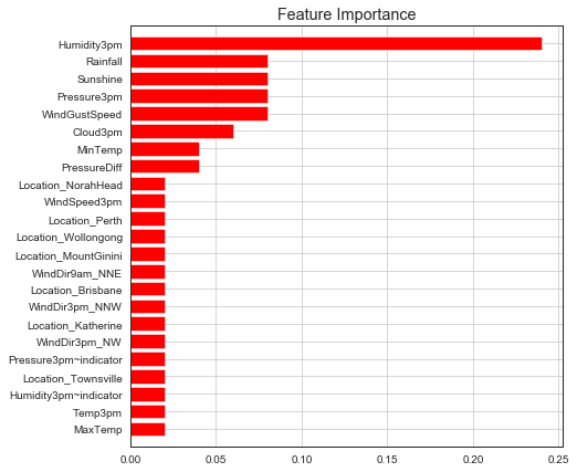 ../_images/imlp_2_modeling_118_0.png