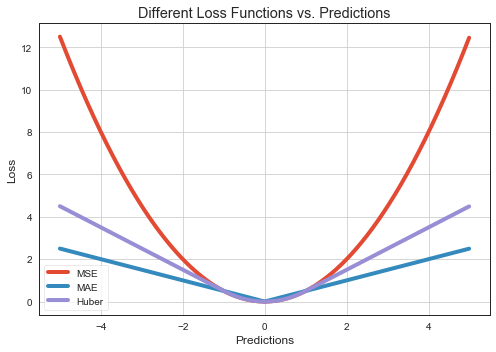 ../_images/imlp_4_deep_learning_11_0.png