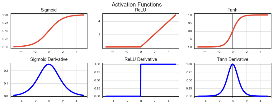 ../_images/imlp_4_deep_learning_40_0.png