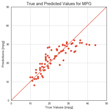 ../_images/imlp_4_deep_learning_49_0.png