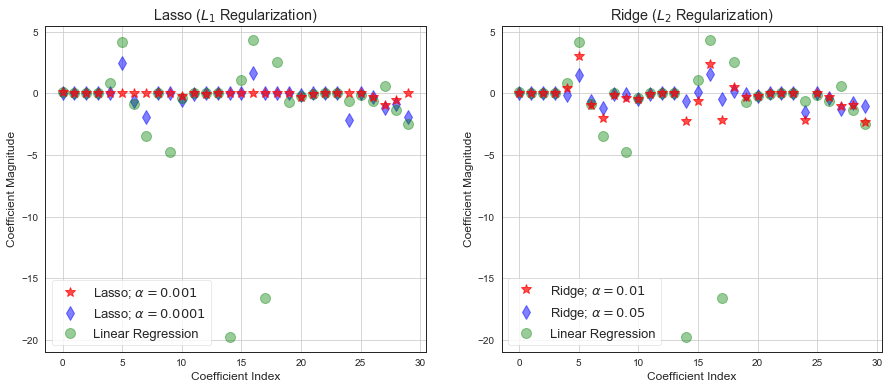 ../_images/imlp_4_deep_learning_73_0.png